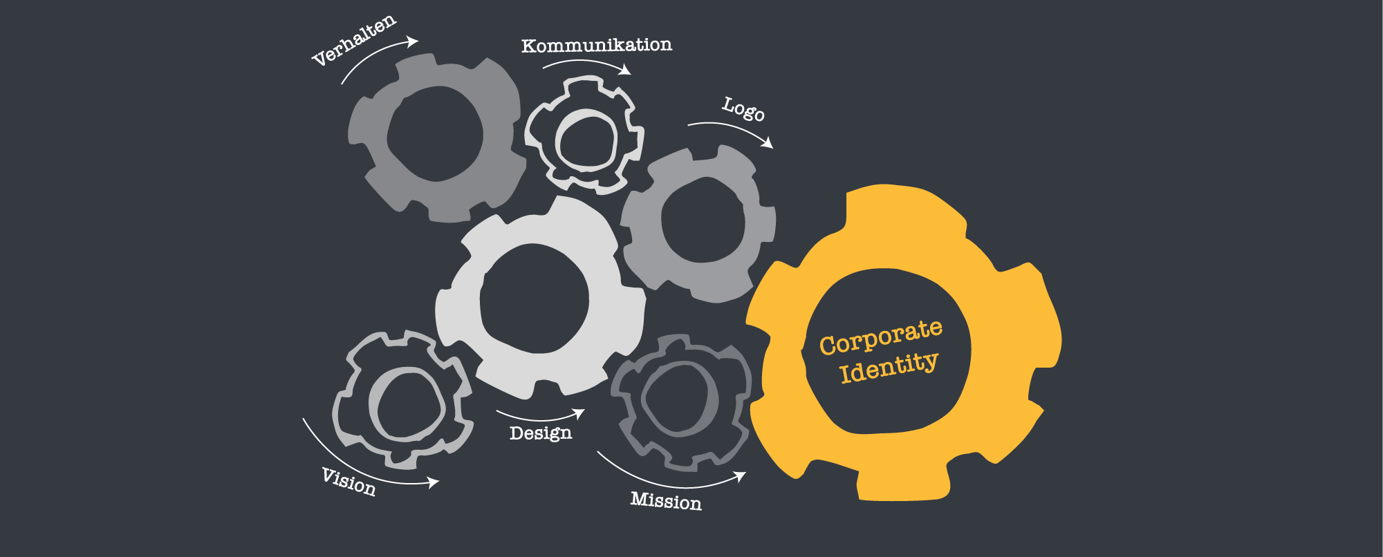 Corporate Identity Schema